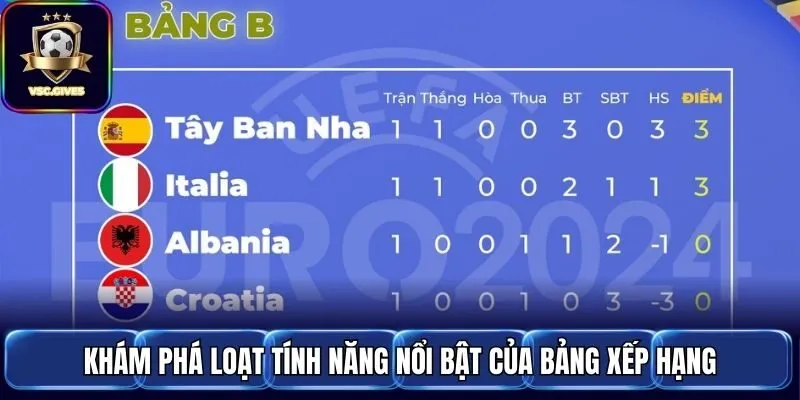 Khám phá loạt tính năng nổi bật của bảng xếp hạng
