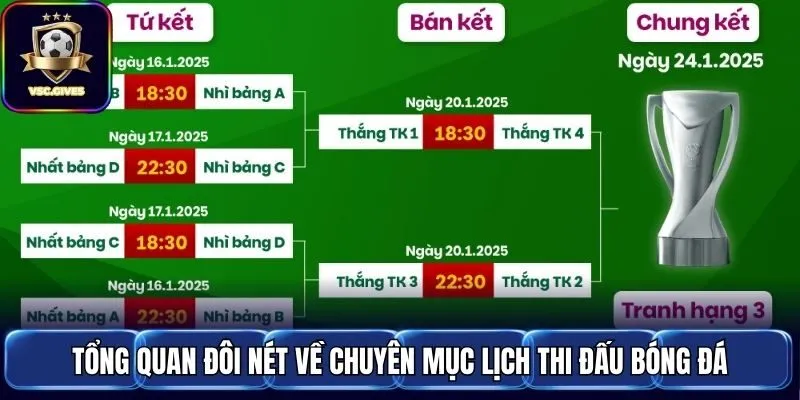 Tổng quan đôi nét về chuyên mục lịch thi đấu bóng đá