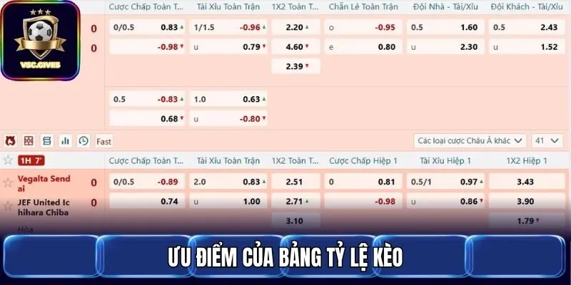 Ưu điểm của bảng tỷ lệ kèo