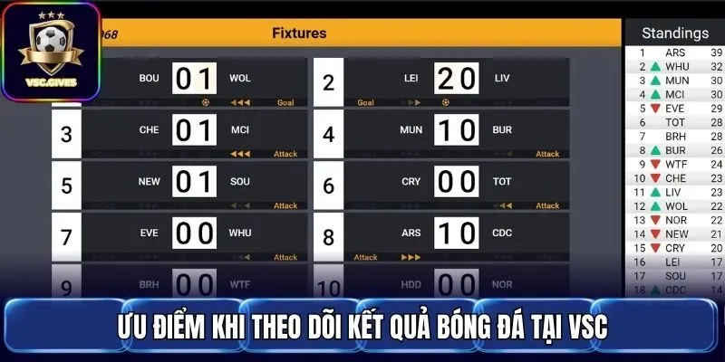 Ưu điểm khi theo dõi kết quả bóng đá tại VSC
